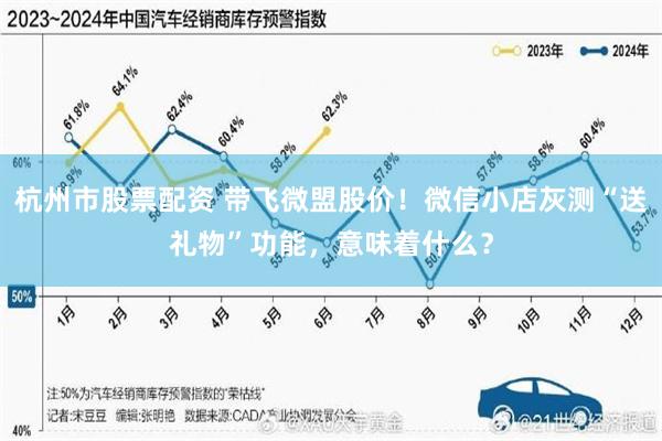 杭州市股票配资 带飞微盟股价！微信小店灰测“送礼物”功能，意味着什么？