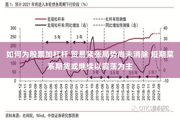 如何为股票加杠杆 贸易紧张局势尚未消除 短期菜系期货或继续以震荡为主