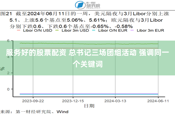 服务好的股票配资 总书记三场团组活动 强调同一个关键词